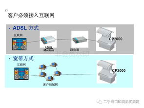 海德堡電控系統出了故障怎么維修
