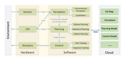 奇點汽車黃浴博士談無人駕駛: Deep Learning在自動駕駛領(lǐng)域的應(yīng)用