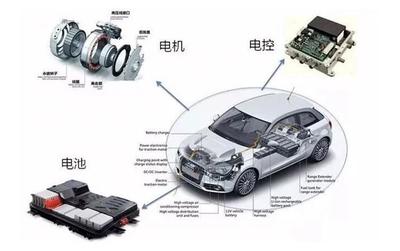 買了輛新能源汽車,卻被車險坑哭了?