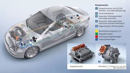 中外電動(dòng)汽車(chē)電池、電驅(qū)與電控關(guān)鍵技術(shù)對(duì)比研究——以電控系統(tǒng)為核心
