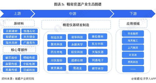 預(yù)見2024 中國精密儀器行業(yè)全景圖譜與發(fā)展前瞻